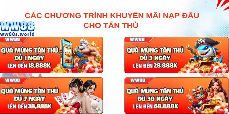 Khuyến Mãi WW88 - Cập Nhật Các Ưu Đãi Mới Nhất Hiện Nay 3 Các chương trình khuyến mãi nạp đầu dành riêng cho tân thủ