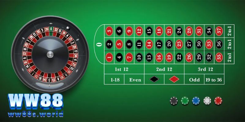 Roulette - Khám Phá Game Casino Hấp Dẫn Tại Nhà Cái WW88 3 Luật chơi Roulette chi tiết dành cho Newbie